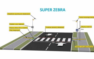 Prowadzimy przetarg na budowę dwóch bezpiecznych przejść dla pieszych pn. „Super zebra”